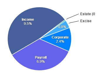 tax1